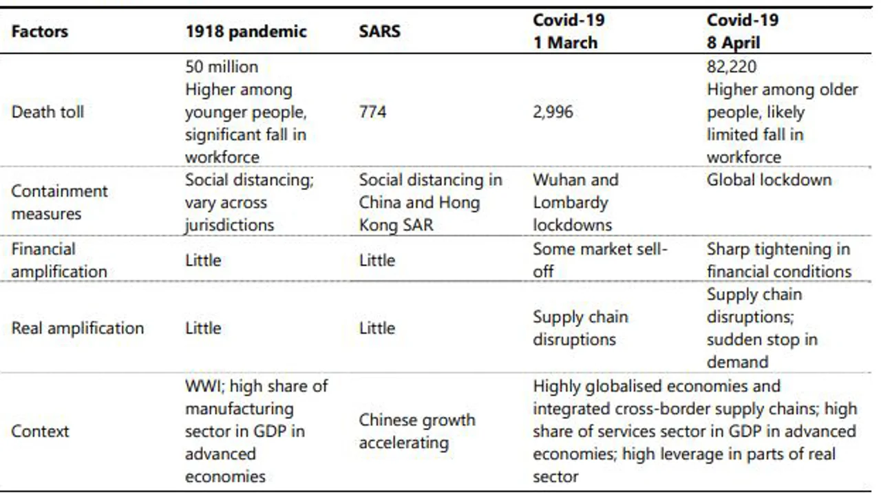 Figure 1: Impact of pandemics on supply chains
