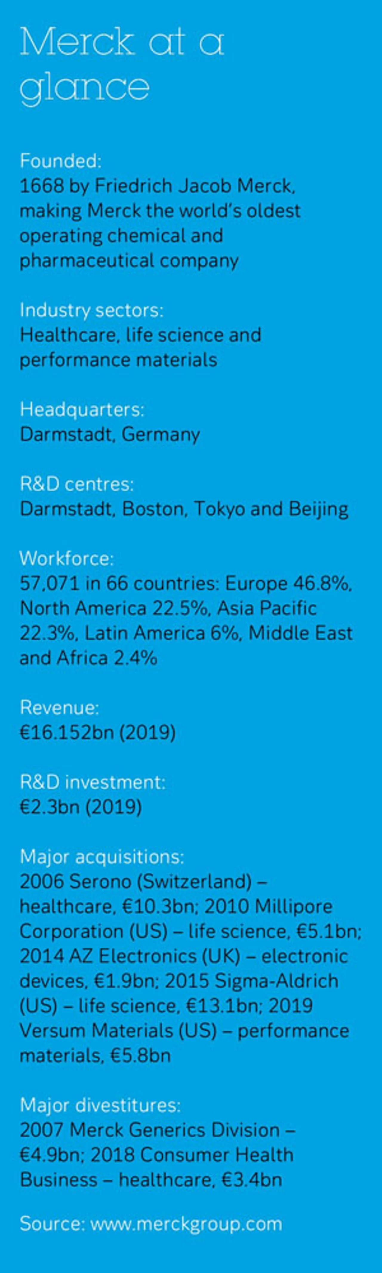 Most important facts Merck at a glance