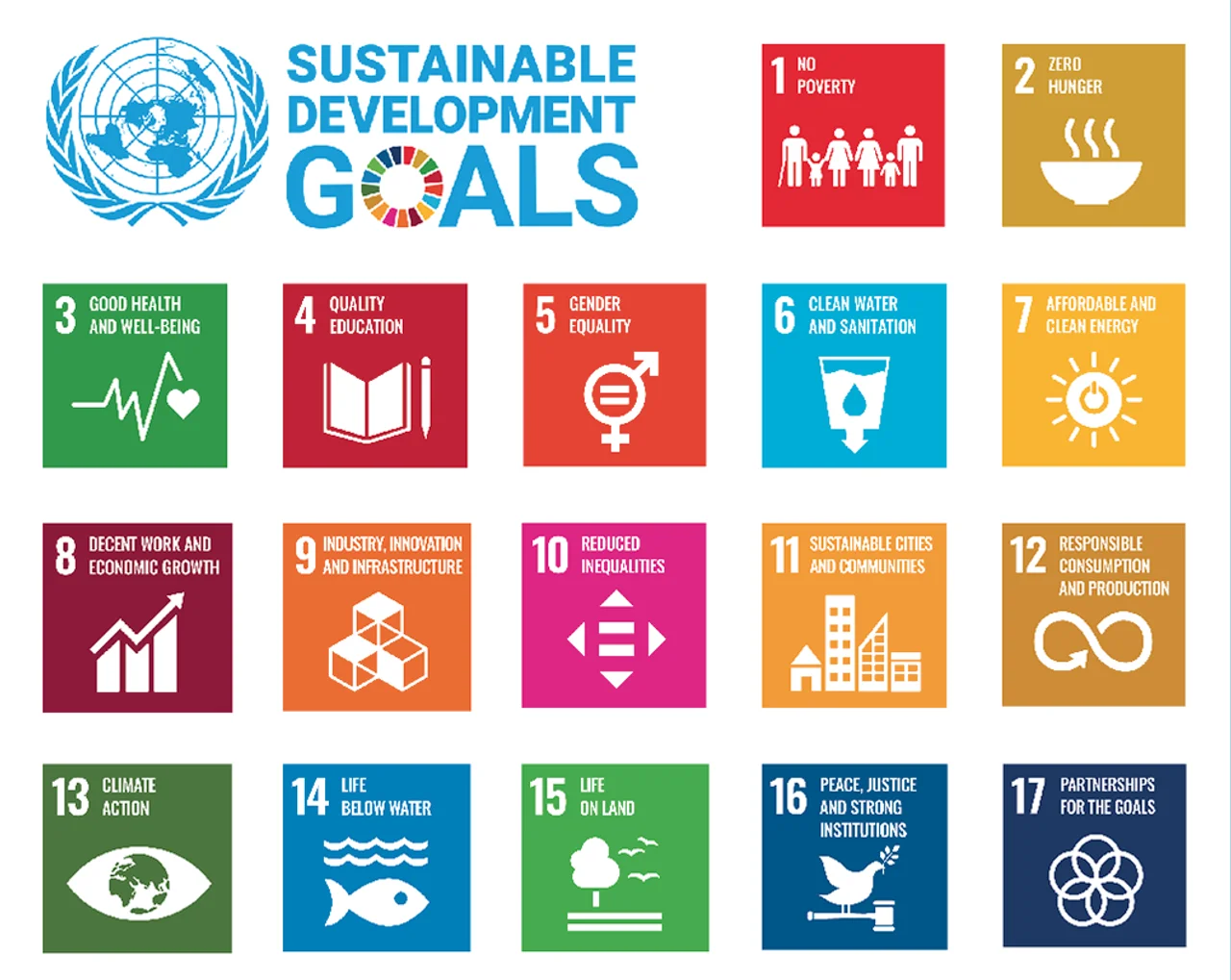 Figure 1 The 17 SDG icons