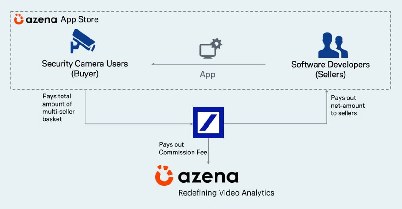 Figure 1: How the new payment process works