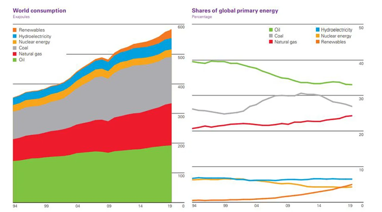 Figure 2: Energy mix consumption 2019