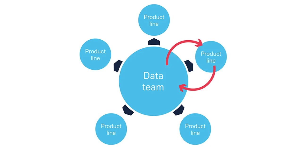 Illustration for Seize the data flow article