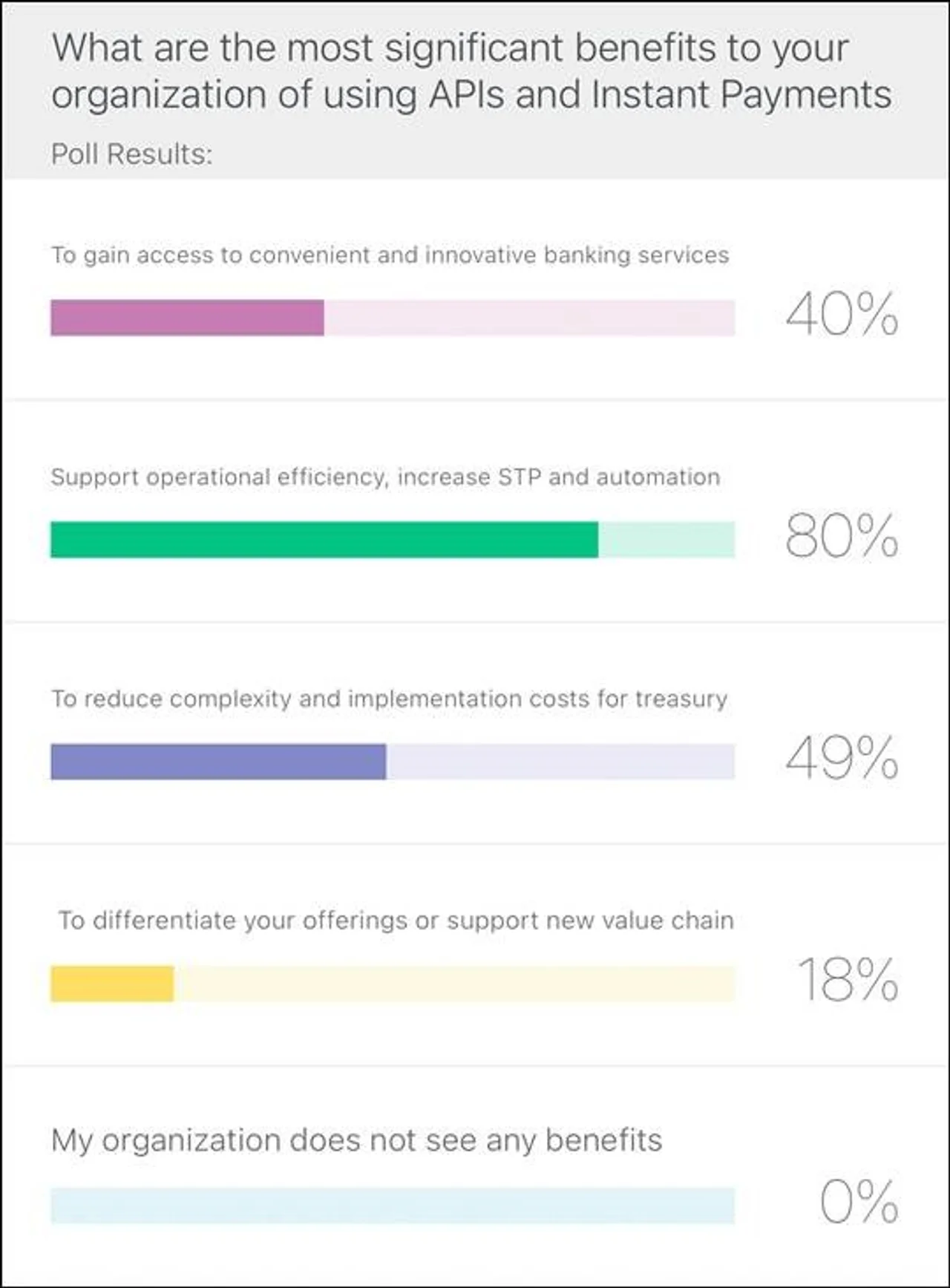 Poll question benefits