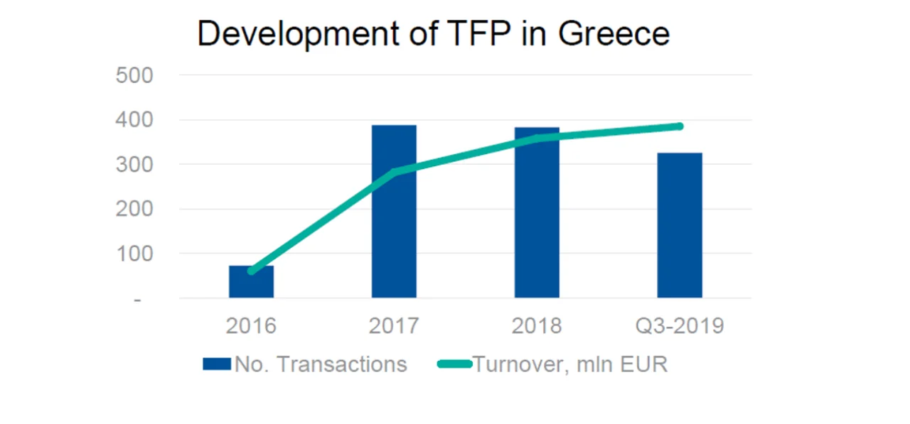Development-of-the-EBRD-TFP-in-Greece_1200x560.png