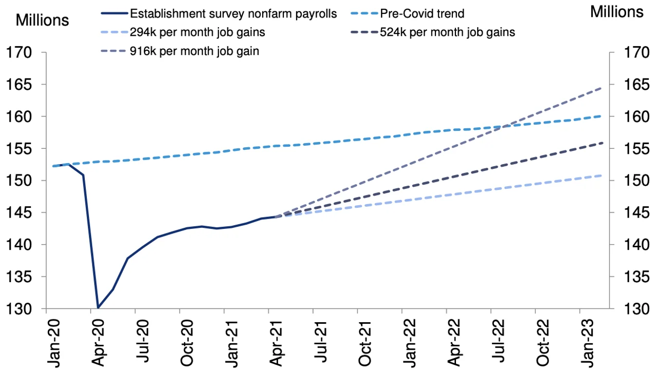 recent-trends-would-not-return-the-labor-market-to-pre-covid-trend-even-through-early-2023