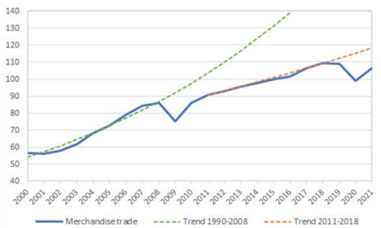 Figure 1: WTO outlook for Covid-19 impacted global trade