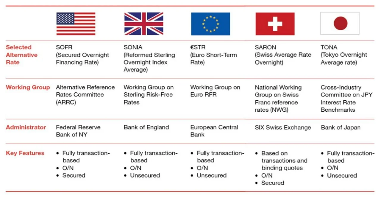 Figure-1-Alternative-reference-rates.jpg