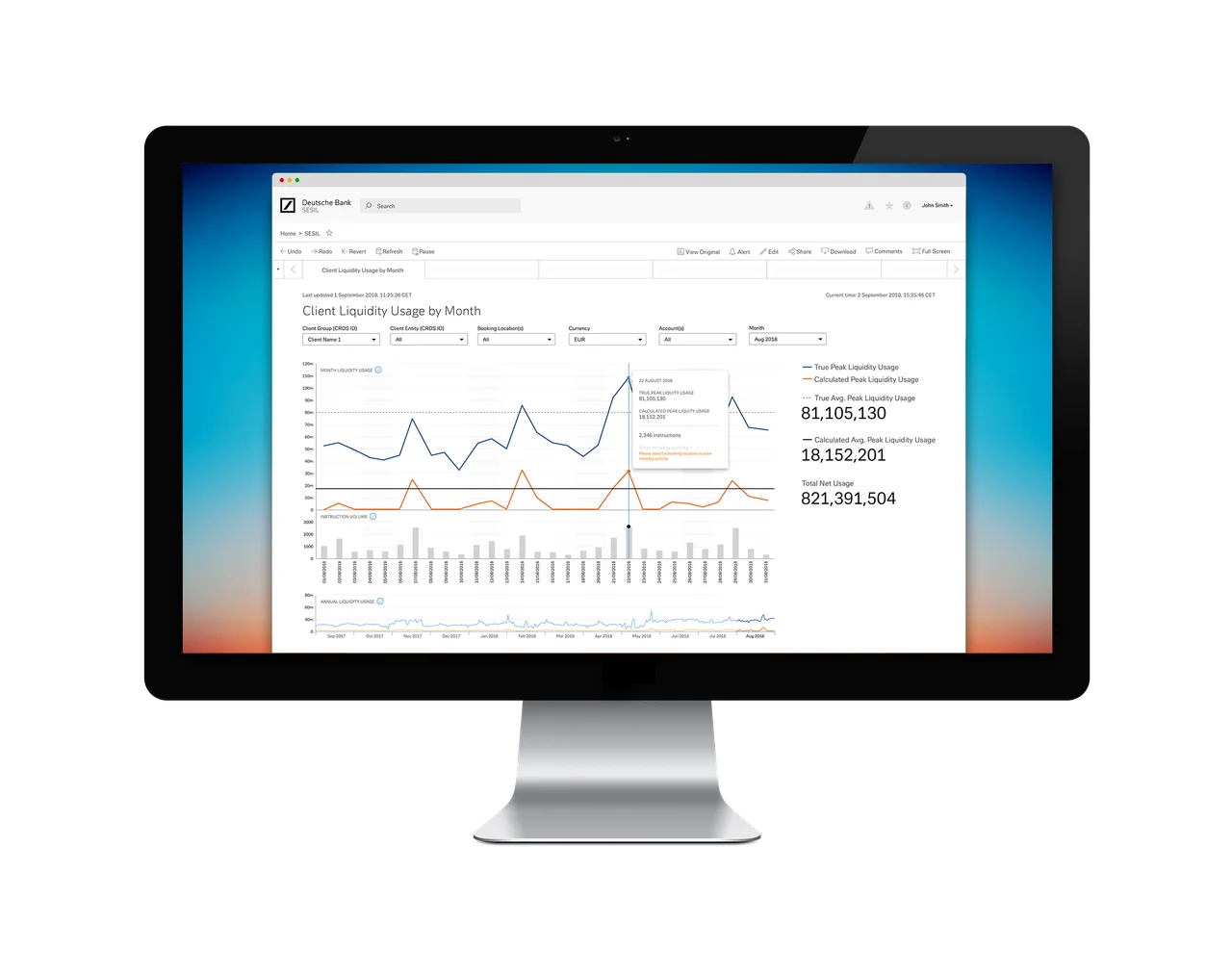 Figure 5: Intraday liquidity usage explained through data analytics