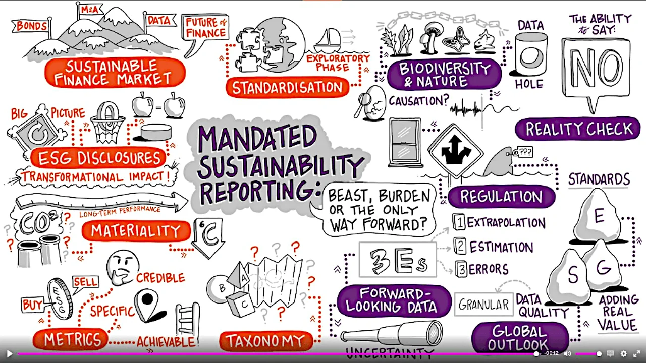 Figure 2: Sibos mind map on mandated sustainability reporting