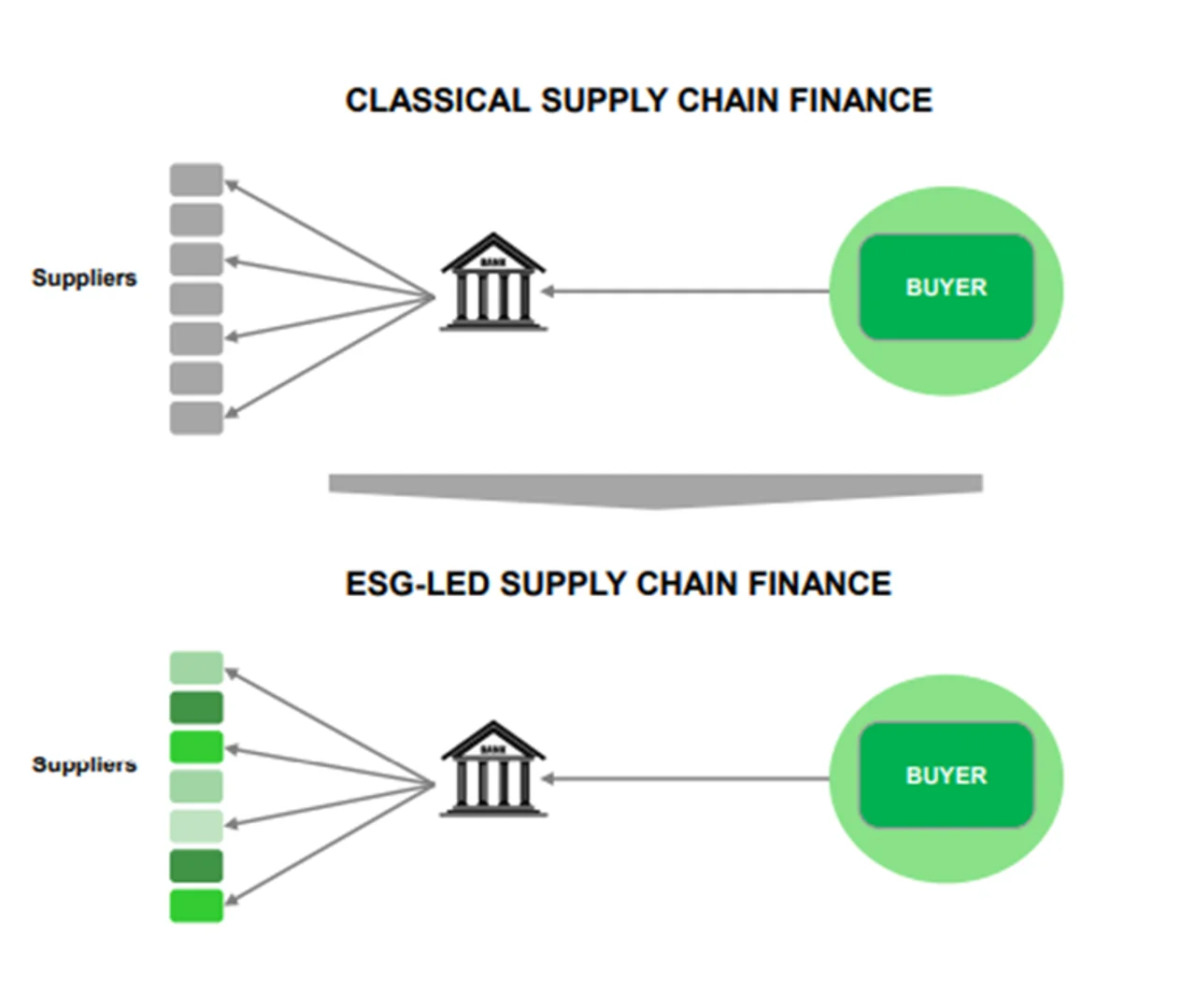 Figure 2: How can classical finance be good for the company’s ecosystem?