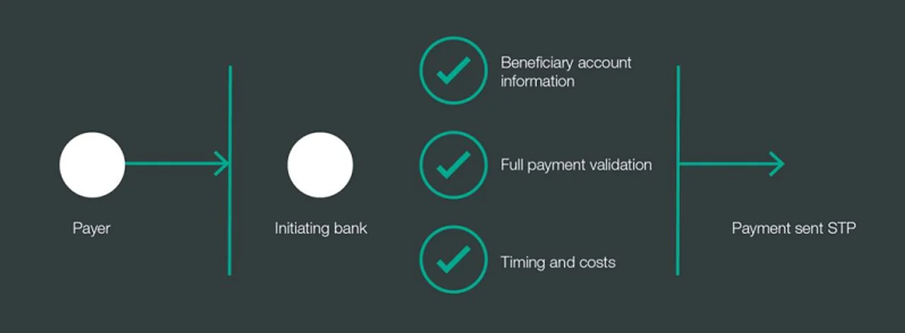 Figure 1 Summary of SWIFT BAV process new