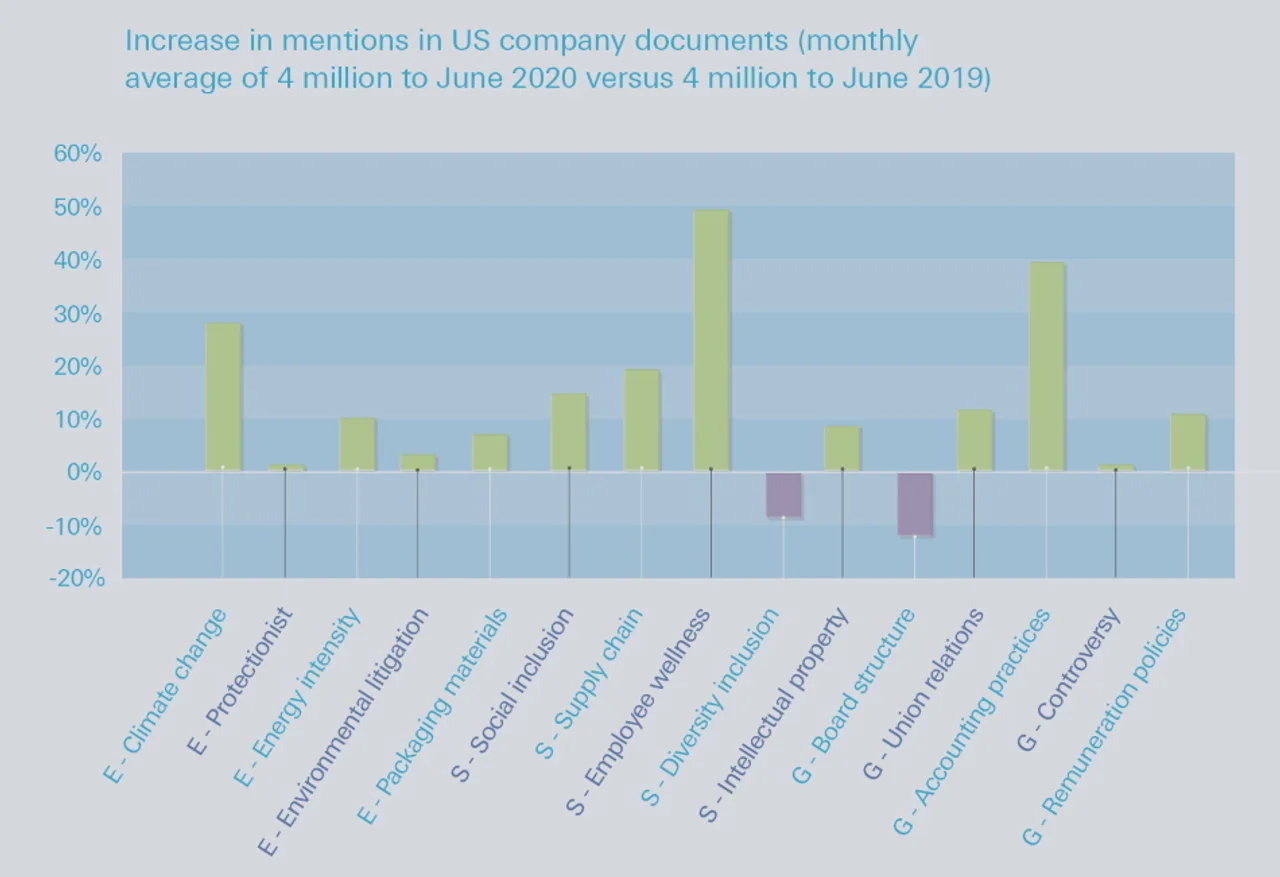 Figure 2: Employee wellness is now the hottest topic in the US