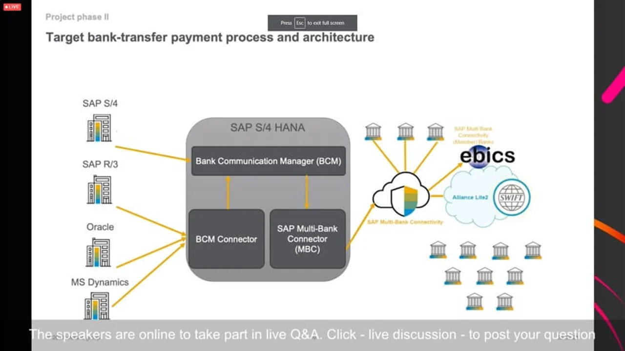 Figure 2: Wieland’s target structure for bank connectivity