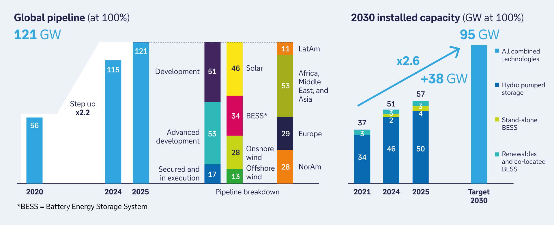 Global_Pipeline-Figure_1.jpg