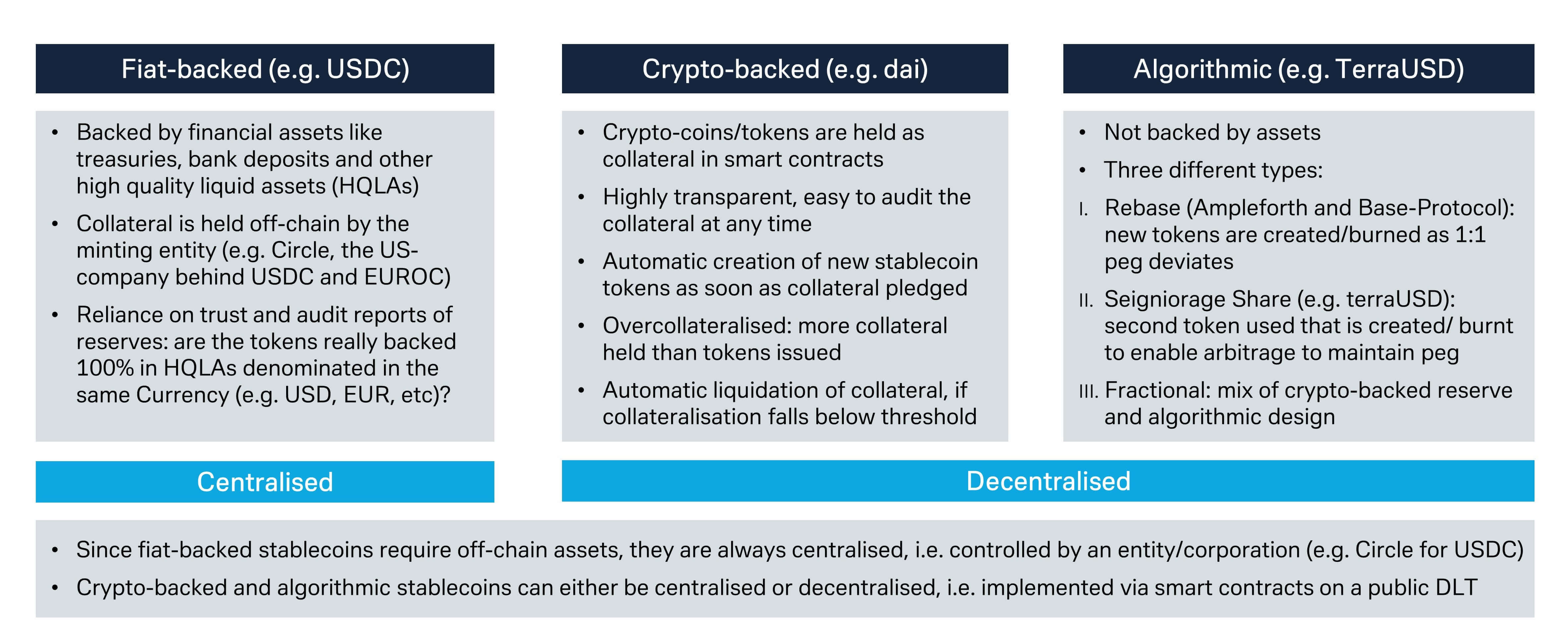 fig1-different-types-of-stablecoins-update