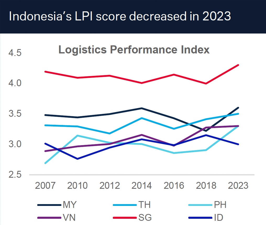Figure 5:  Indonesia&rsquo;s credentials as an EV hub