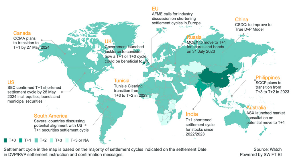 Figure 1: Global equities settlement cycles