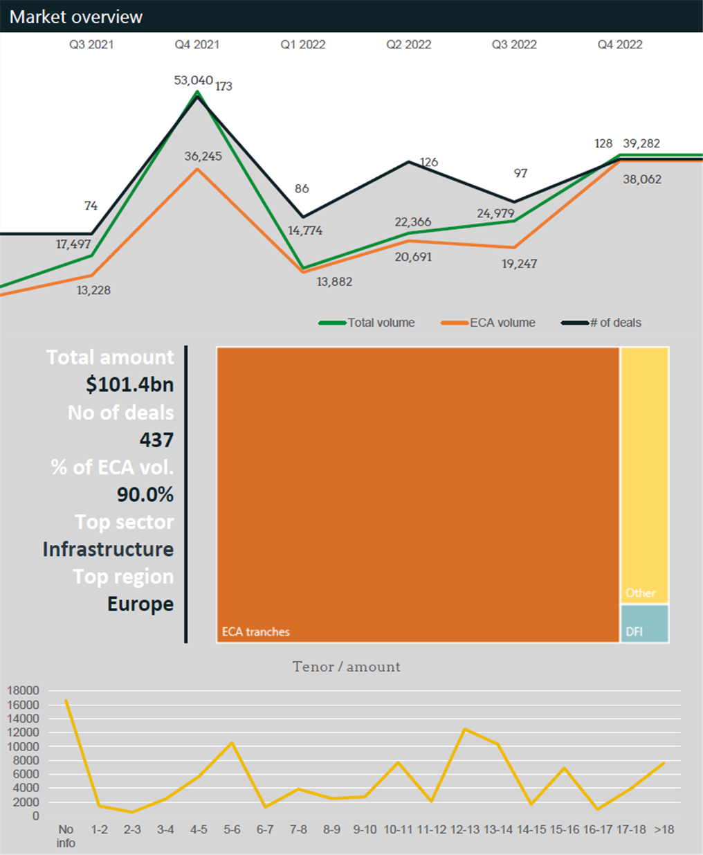 Figure 1: Export finance 2022 &ndash; TXF analysis
