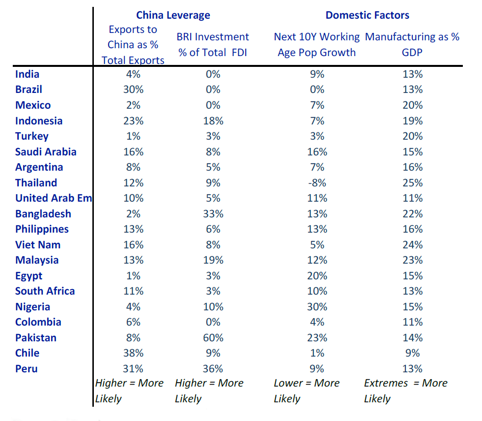 Figure 2: Considerations for Global South countries to accept more Chinese exports