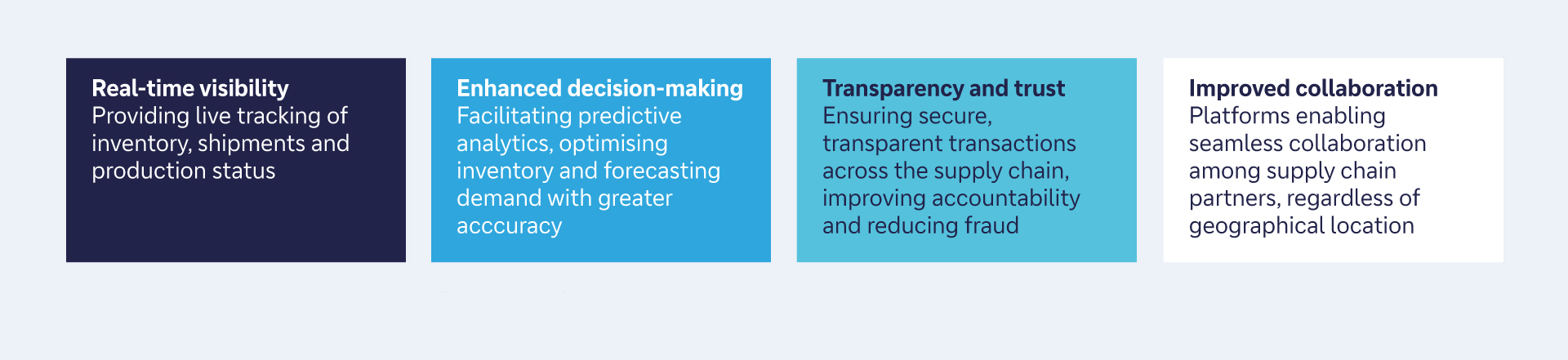 Figure 2: Impact of digital technologies on supply chain management