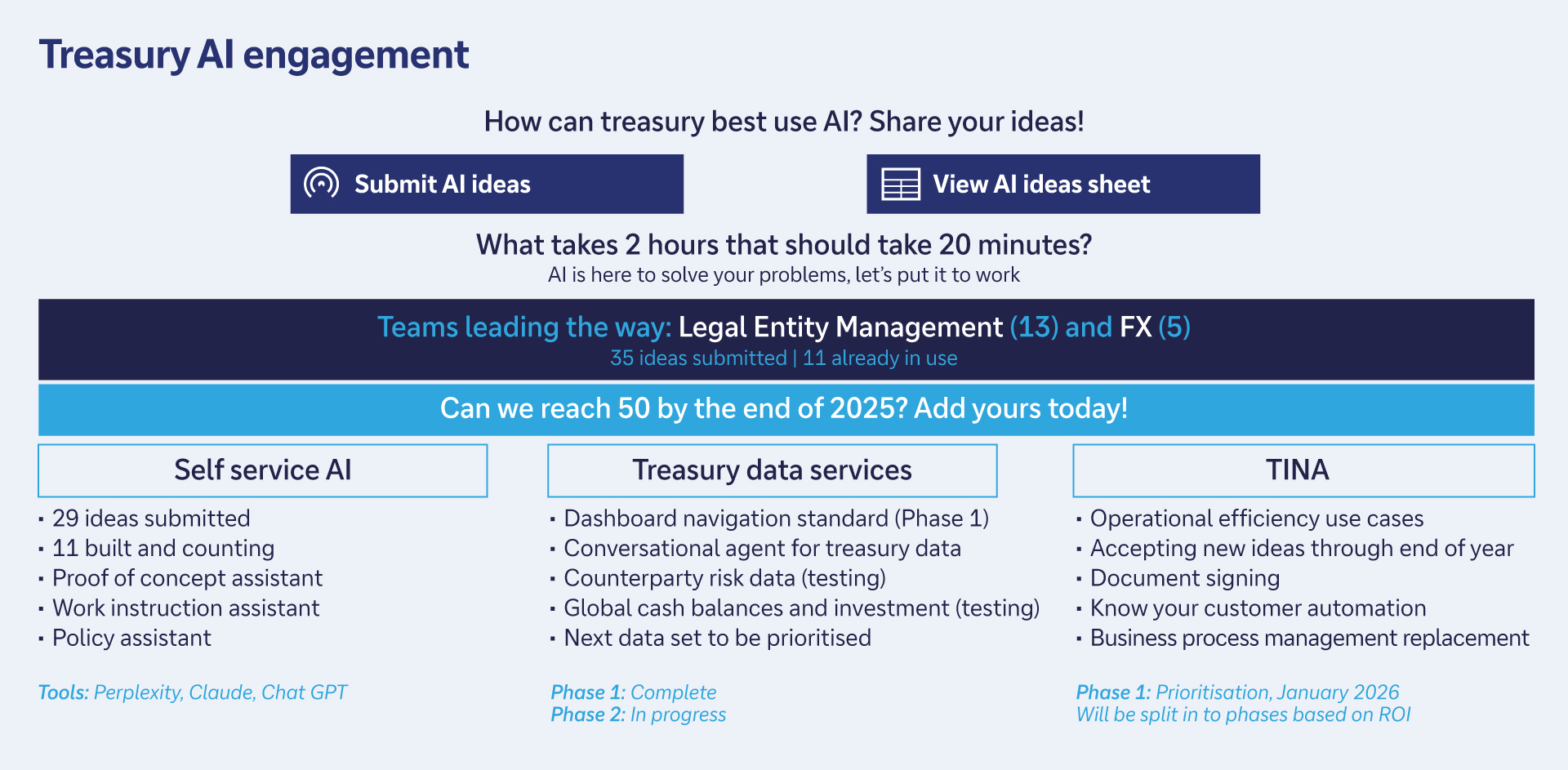 Figure 1: PayPal’s 2025 call to engage in treasury AI