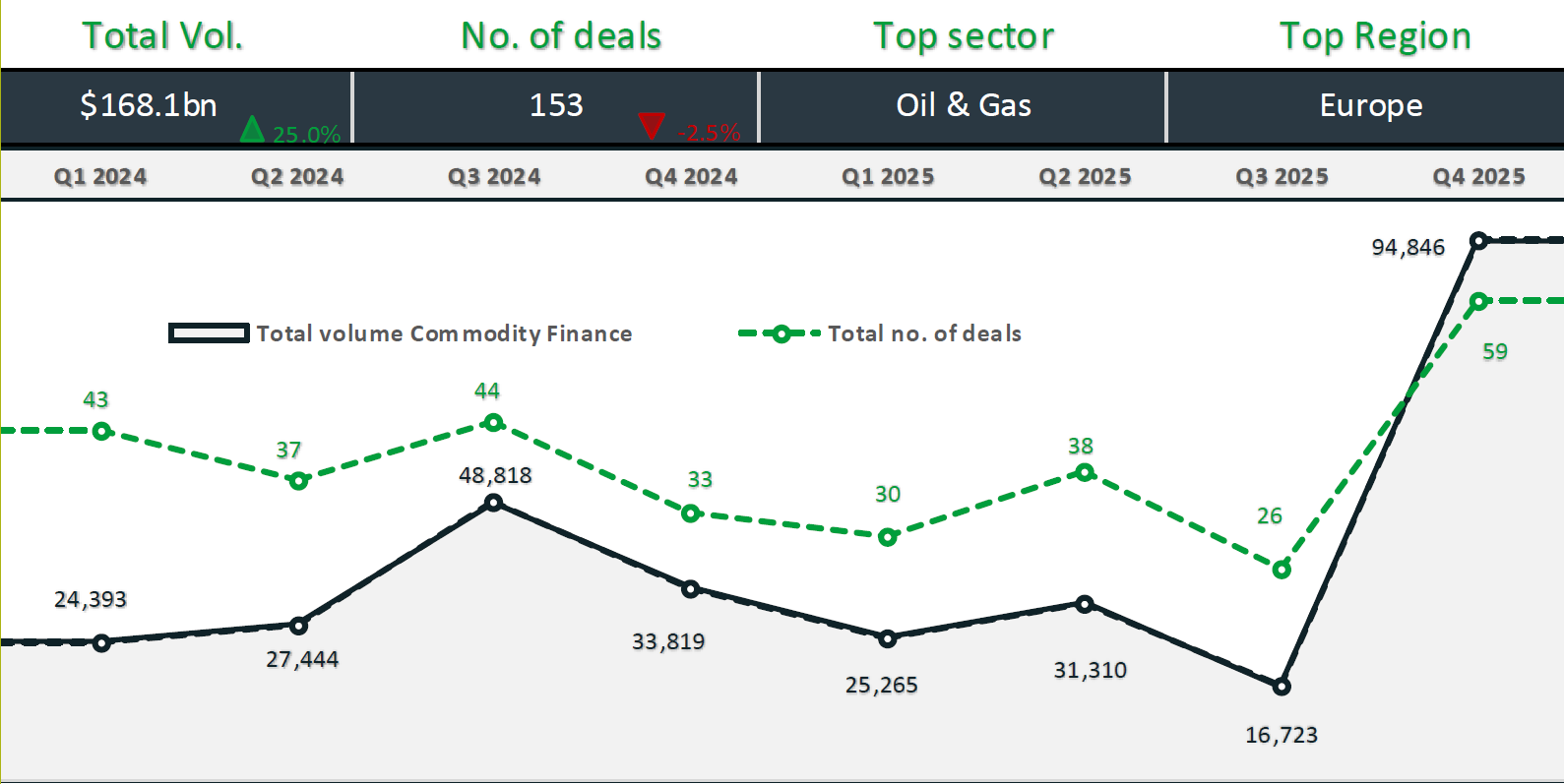 Figure 1: Market overview