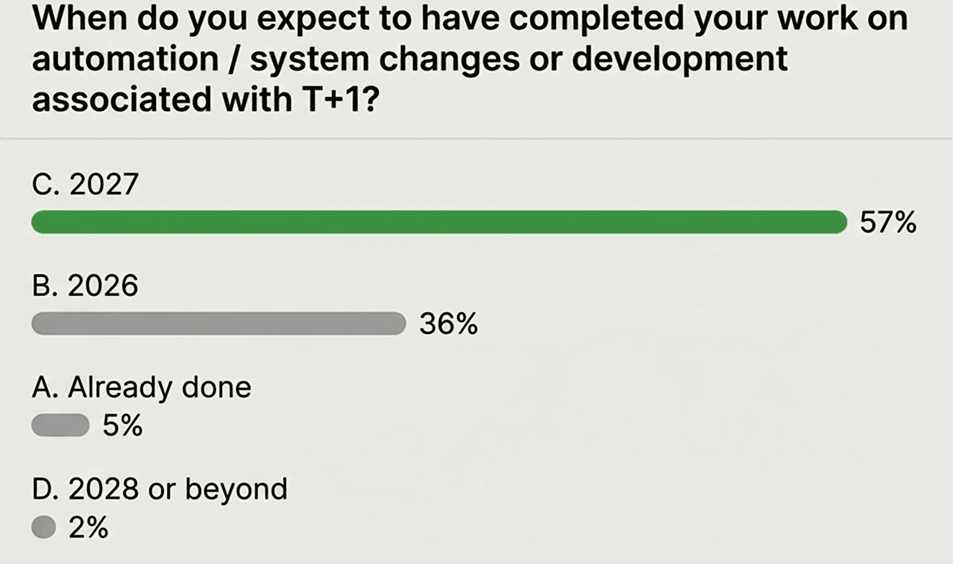Figure 1: Automation and systems changes work expected in 2026/2027