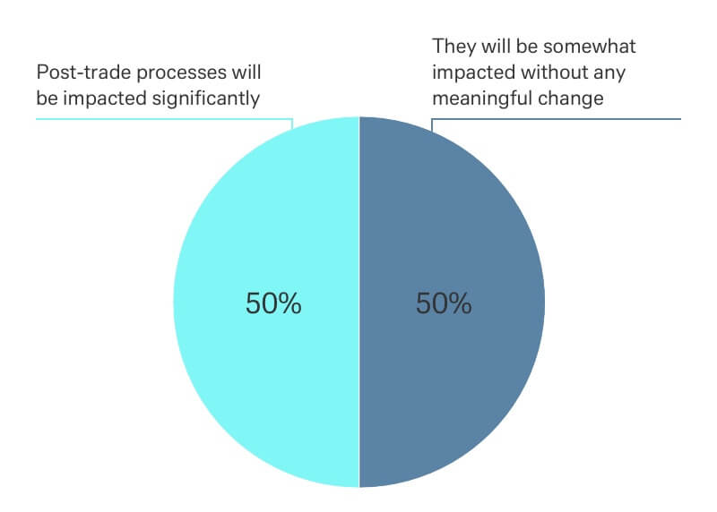 blue diagram that shows a distribution of fifty percent each